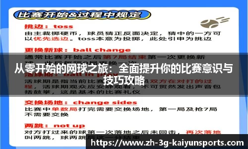 从零开始的网球之旅：全面提升你的比赛意识与技巧攻略